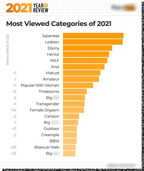 porhub categories|Here Are The Most Popular Porn Categories of All Time .